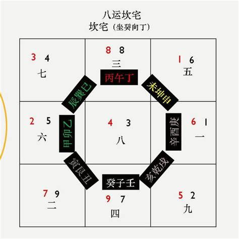 七运飞星图|[精简版] 